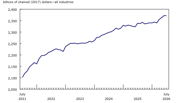 StatsCan