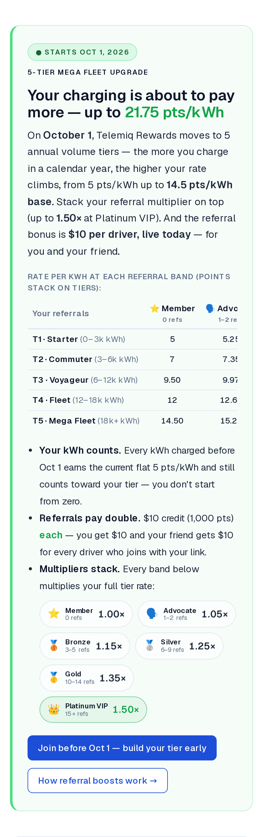 Telemiq Rewrites Its Rewards Math