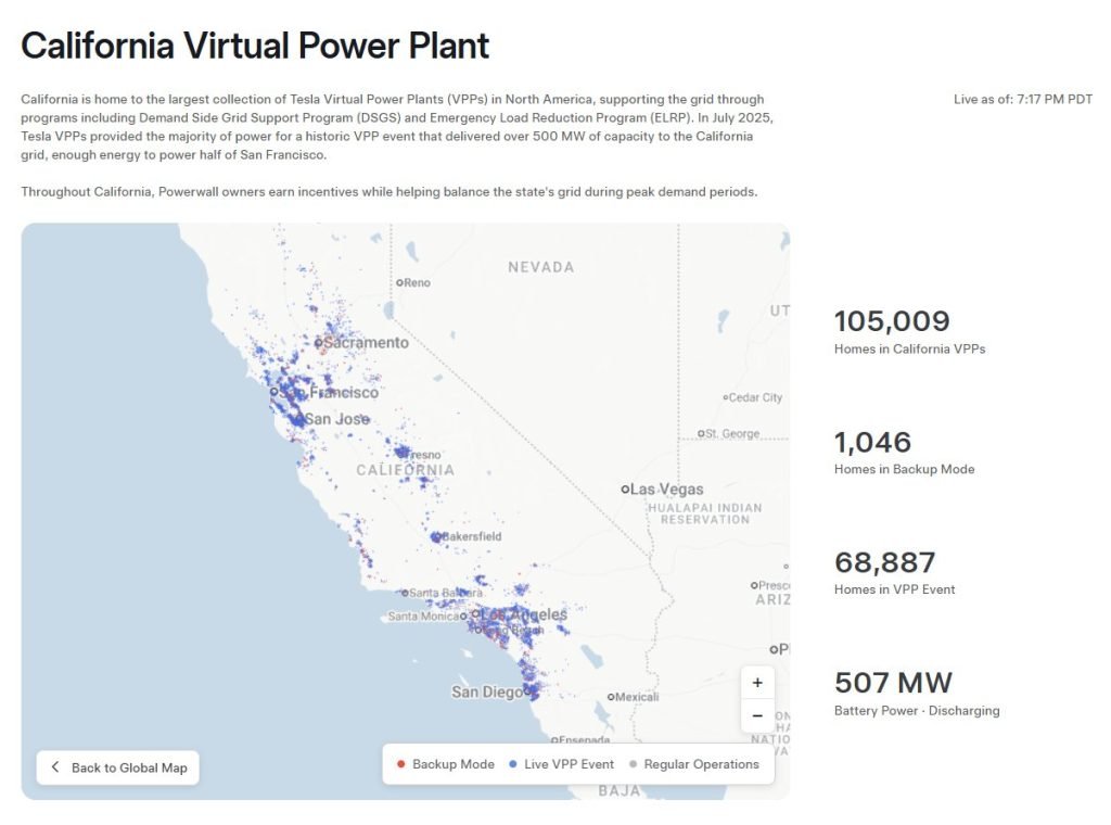 Tesla's California Virtual Power Plant Hit 507 MW From 68,887 Homes — Why That Matters for Canadian Grids